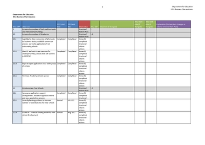 Department business plan format
